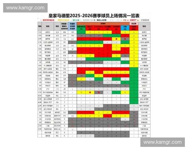 皇家马德里本赛季完整赛程及关键比赛一览